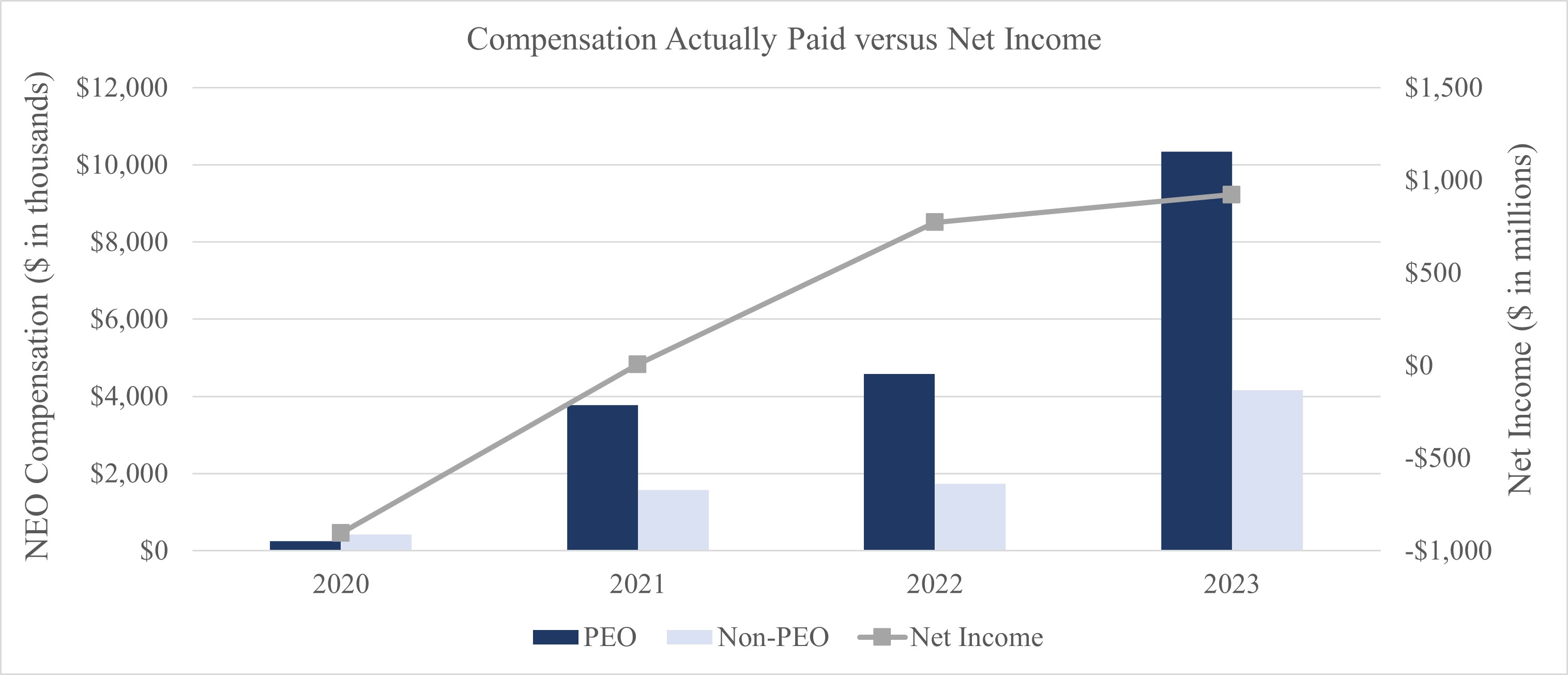 Compensation Actually Paid vs Net Income.png.jpg